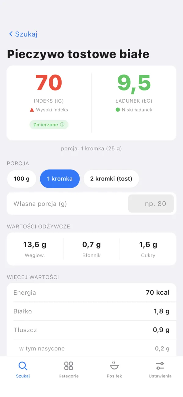 Ekran produktu w aplikacji Glik: pieczywo tostowe białe, indeks 70 (wysoki) i ładunek 9,5 (niski) dla porcji 1 kromka (25 g), z oznaczeniem „Zmierzone”